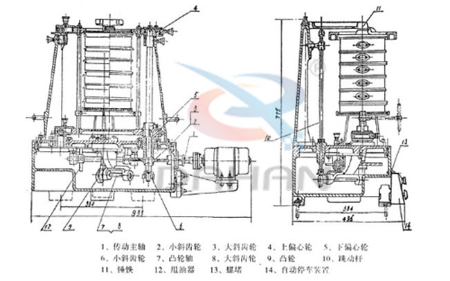 拍擊式標準振篩機：傳動主軸，小斜輪，大斜輪，爽油漆，等