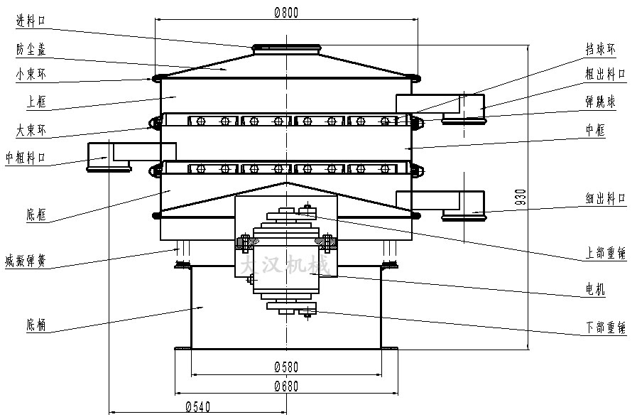 橡膠粉除雜振動(dòng)篩結(jié)構(gòu)圖：防塵蓋，上框，擋球環(huán)，進(jìn)料口，上部重錘，電機(jī)，減振彈簧。