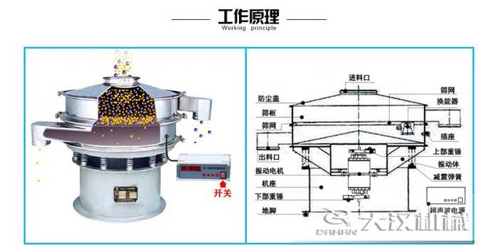 石墨粉超聲波振動(dòng)篩結(jié)構(gòu)圖