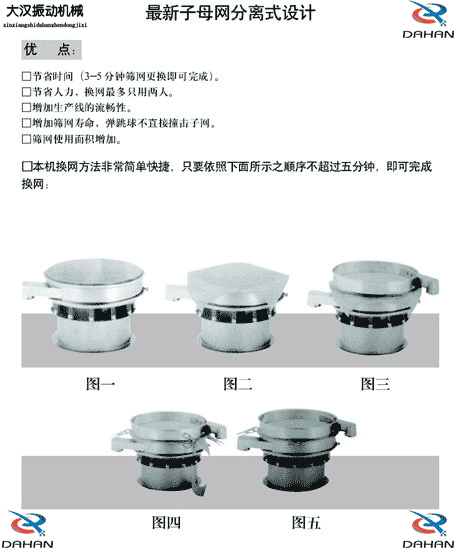 玉米振動篩換網(wǎng)圖示：1，將網(wǎng)架方平2，將篩網(wǎng)平鋪在網(wǎng)架上，留出5cm的篩網(wǎng)，將上層篩框平方到篩網(wǎng)上，減輕多余的篩網(wǎng)，固定上層篩框，換網(wǎng)完成。