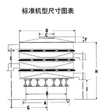 豆?jié){過(guò)濾振動(dòng)篩一般結(jié)構(gòu)圖與尺寸表：H為高A為底座寬度C為進(jìn)料口寬度，D為防塵蓋寬度，E為出料口與出料口之間的高度。