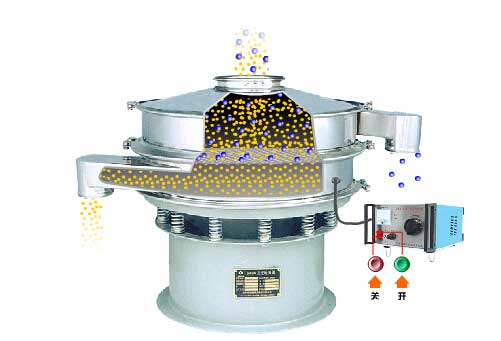 全不銹鋼超聲波振動篩工作原理：物料通過進料口，進入篩箱內(nèi)利用振動電機的振動篩實現(xiàn)篩分，利用超聲波換能器解決物料的靜電，聚團等問題。