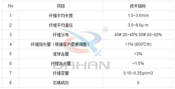 無石棉復(fù)合礦物纖維