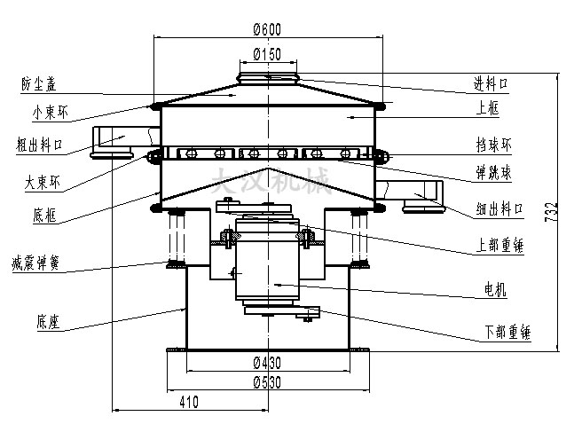 電解銅粉篩分機(jī)結(jié)構(gòu)：防塵蓋，小束環(huán)，粗出料口，大束環(huán)，底框，減振彈簧，底座，進(jìn)料口，上框，擋球環(huán)，彈跳球等。