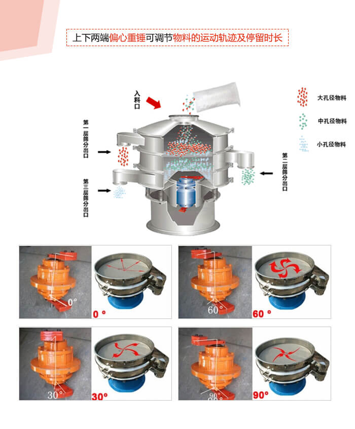 1800型振動篩振動電機(jī)夾角調(diào)整展示