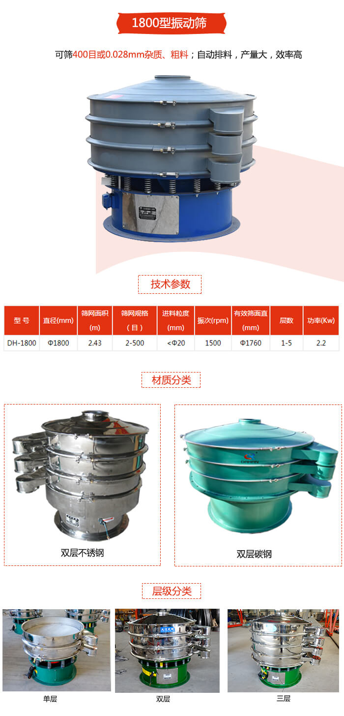 1800型振動篩材質(zhì)分為：碳鋼，不銹鋼以及碳鋼+不銹鋼三種可以選擇。