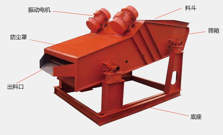 洗煤振動篩結(jié)構(gòu)主要有：振動電機(jī)，防塵蓋，出料口，底座，篩箱，料斗等。