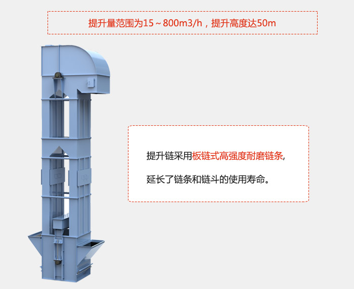 提升量范圍在：15-800m3/h，提升高度達(dá)：50m采用板鏈?zhǔn)礁邚?qiáng)度耐磨鏈條，延長(zhǎng)了鏈條和鏈斗的使用壽命。