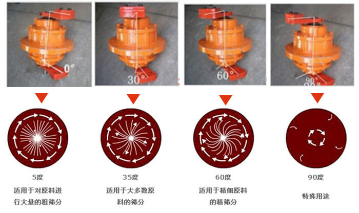 聚丙烯振動篩的功能：分級：將物料精分為2-6個等級篩分雜質(zhì)：去除不合格的物料。固液分離：過濾漿液中非溶性固體物質(zhì)。