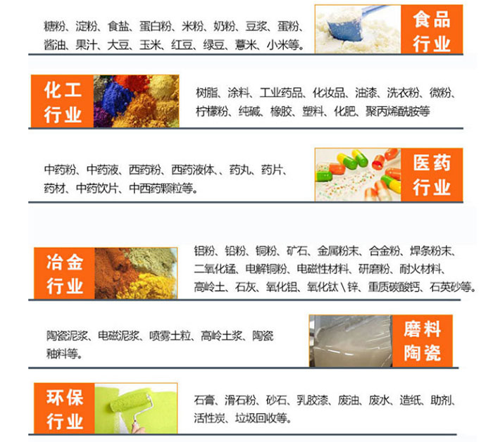 應(yīng)用物料