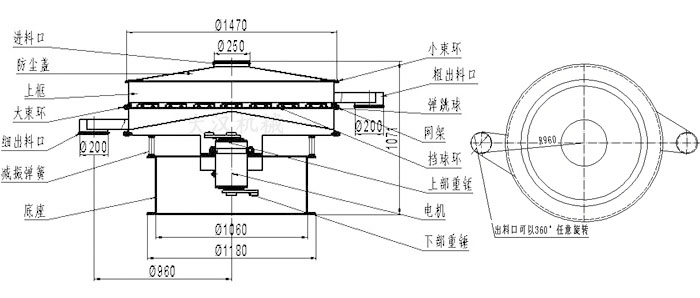 食品振動篩結(jié)構(gòu)圖：進(jìn)料口，防塵蓋，大束環(huán)，細(xì)出料口，減振彈簧，底座，網(wǎng)架，擋球環(huán)，彈跳球，粗出料口等。