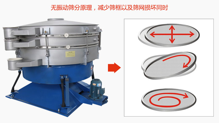 搖擺篩分機(jī)為無(wú)振動(dòng)篩分原理，減少篩框以及篩網(wǎng)損壞。