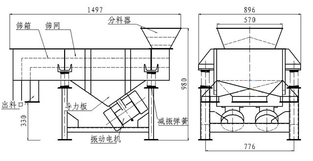 小型直線篩內(nèi)部結(jié)構(gòu)：篩箱，防塵蓋，進(jìn)料口，出料口，導(dǎo)力板，振動(dòng)電機(jī)，減振彈簧等