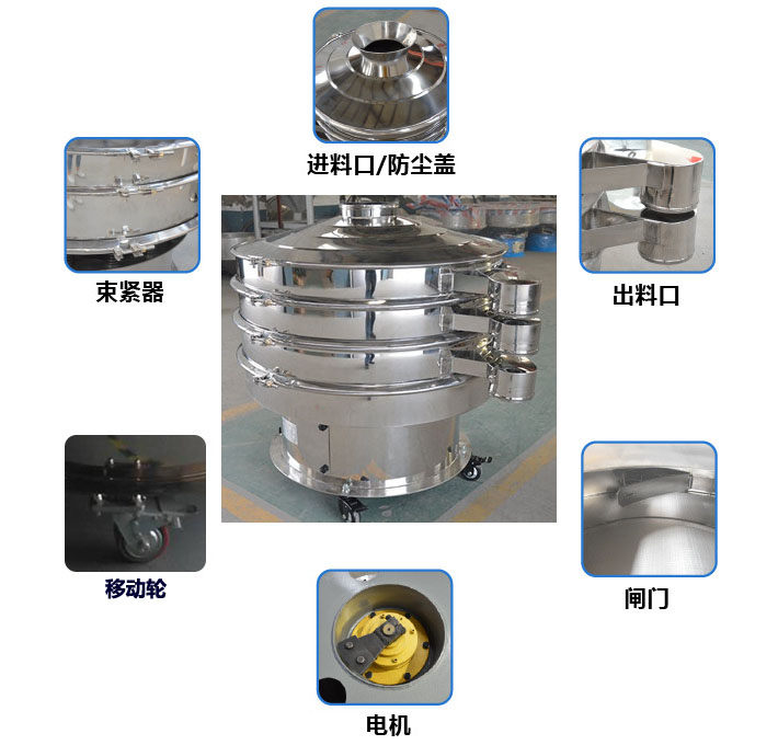 移動(dòng)式旋振篩結(jié)構(gòu)圖：進(jìn)料口，束環(huán)，出料口，出料口閘門，接線柱，地腳，移動(dòng)輪。