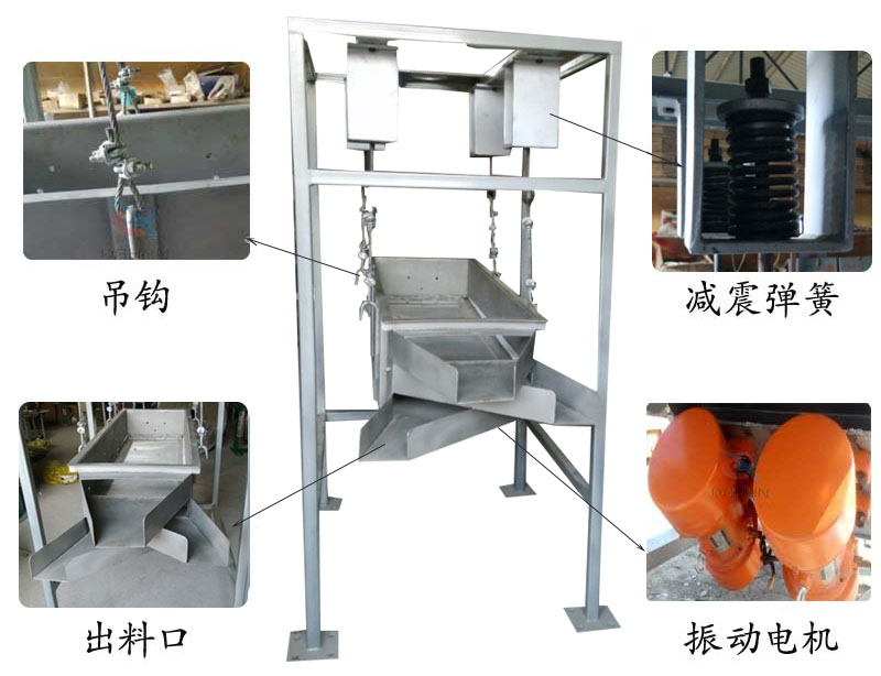 吊掛式振動篩結(jié)構(gòu)：吊鉤，減震彈簧，出料口，振動電機(jī)。