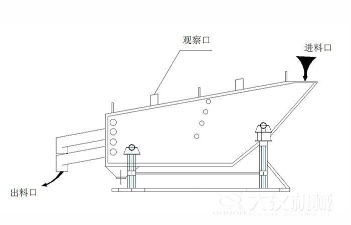 概率篩結(jié)構(gòu)組成：觀察口，進(jìn)料口出料口。