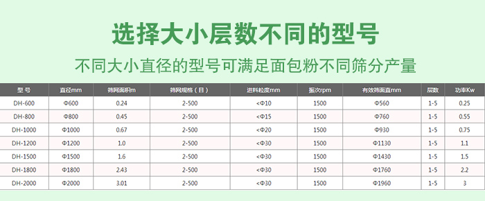 面包粉不銹鋼振動(dòng)篩