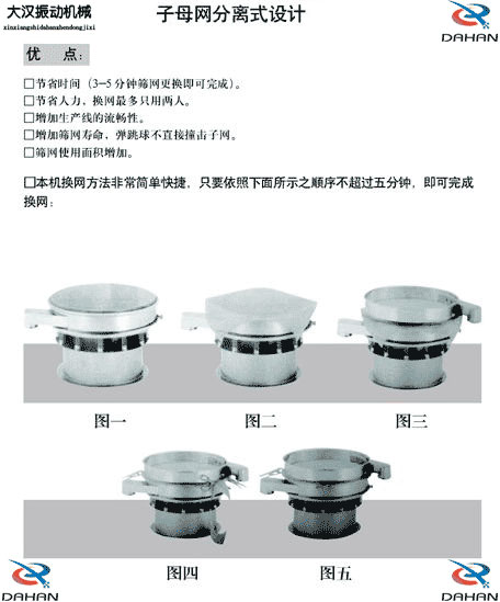 移動式振動篩換網(wǎng)圖示：1，將篩網(wǎng)平鋪到篩盤上。2，留出5cm的篩網(wǎng)3，將多余的篩網(wǎng)剪掉4，將多出的5cm篩網(wǎng)往回折。5，利用束環(huán)將其固定在篩網(wǎng)上。