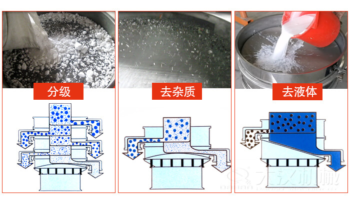 塑料防腐蝕振動(dòng)特點(diǎn)：高效率，高精度，高價(jià)值，專(zhuān)業(yè)性，貨期短，產(chǎn)品全。