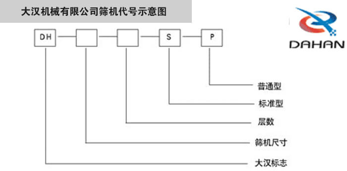 旋振篩型號(hào)示意圖大漢機(jī)械有限公司篩機(jī)代號(hào)示意圖：DH：大漢標(biāo)志。S：標(biāo)準(zhǔn)型P：普通型。